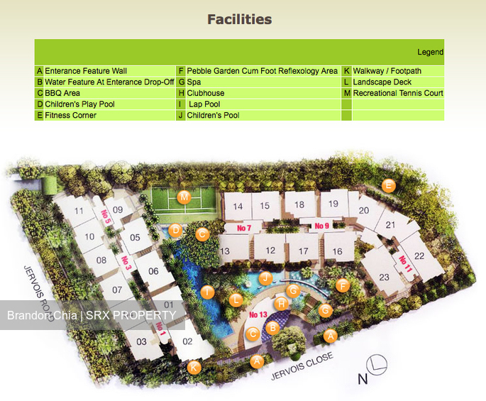 One Jervois (D10), Condominium #180391502
